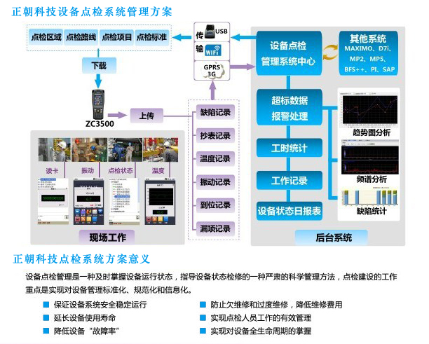 设备点检系统管理方案