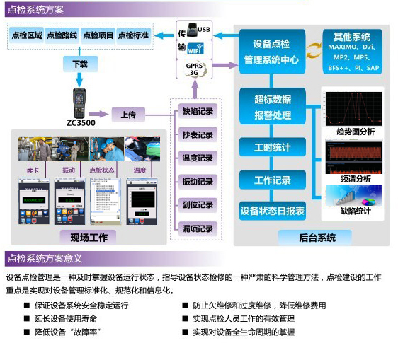 设备点检系统管理方案